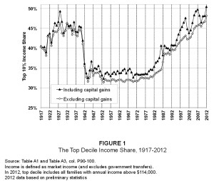 Source: "Striking it Richer: The Evolution of Top Incomes in the United States" by Emmanuel Saez, UC Berkeley